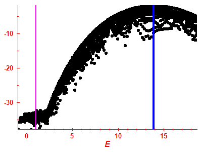 Strength function log